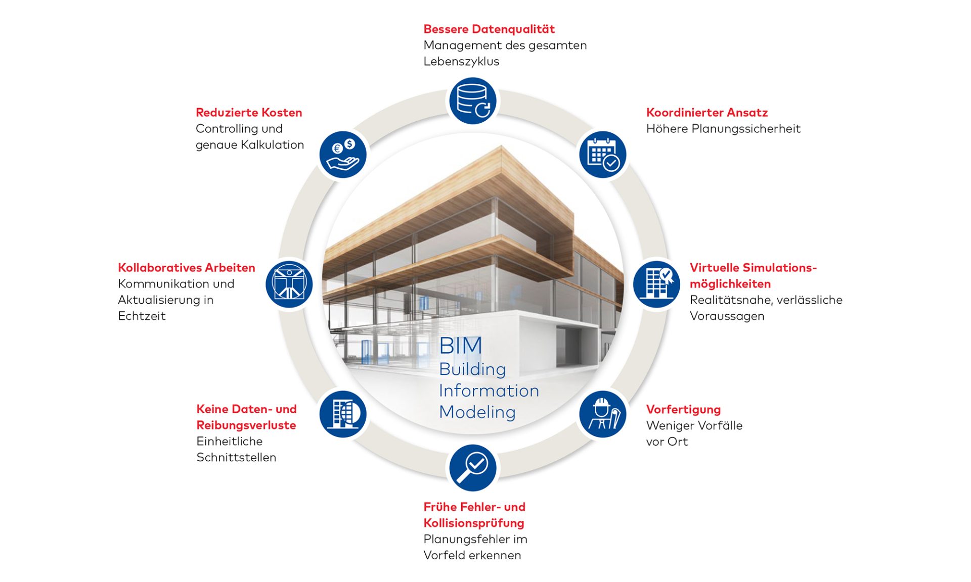 BIM“ ALS BOOSTER DER RESSOURCEN-NUTZUNG -